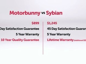 Motorbunny labs original sybian buck comparison